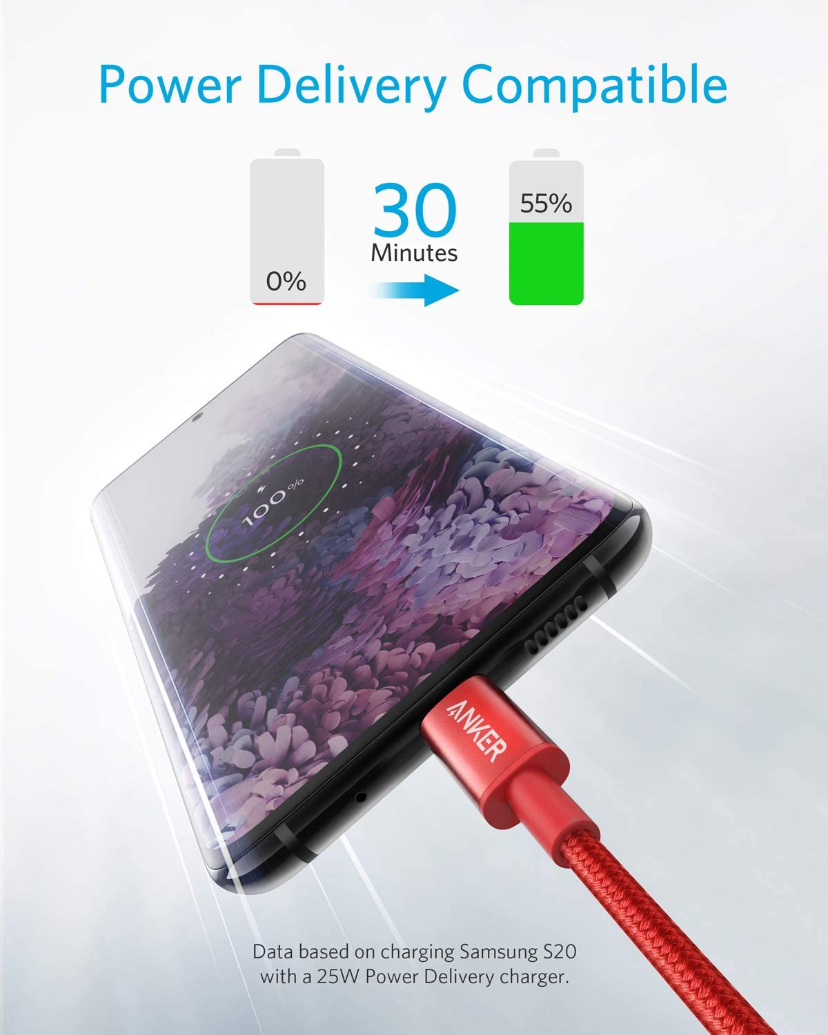Anker PowerLine Nylon USB-C to USB-C Cable (60W, 3.3ft, 2-Pack) Red