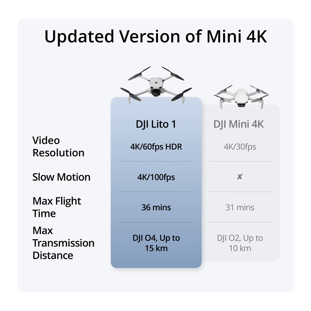 DJI LITO 1