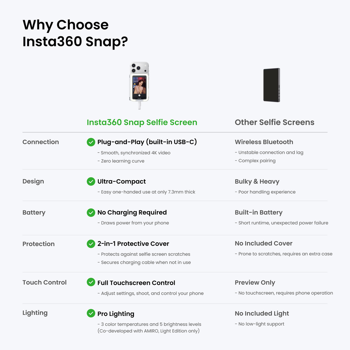 Insta360 Snap Selfie Screen - Selfie Screen