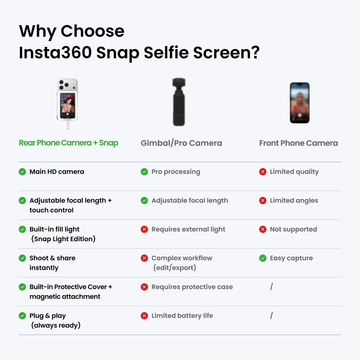 Insta360 Snap Selfie Screen - Selfie Screen