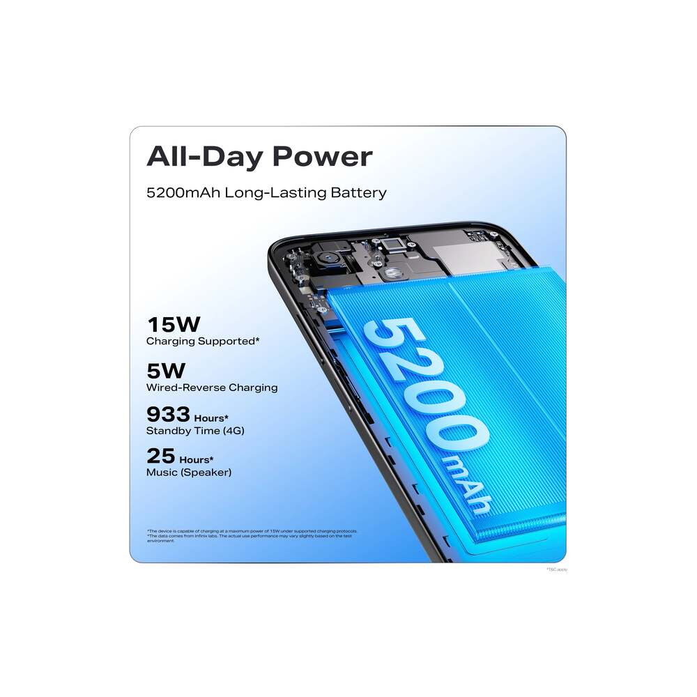 Smart 20 features