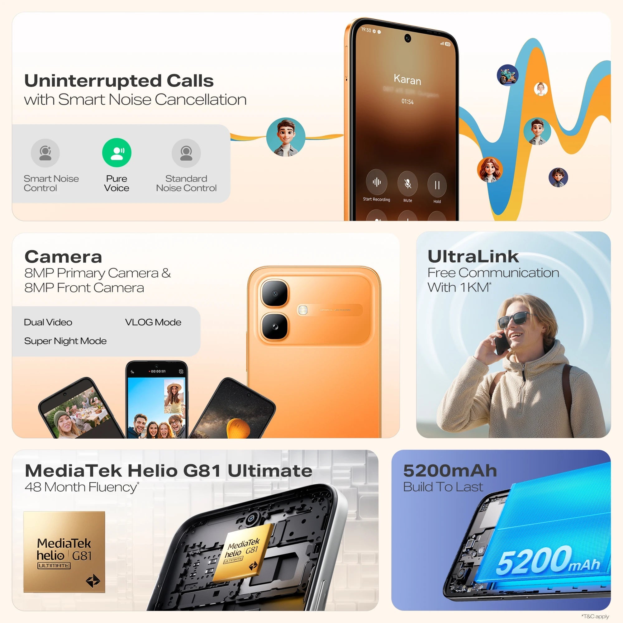 Smart 20 features