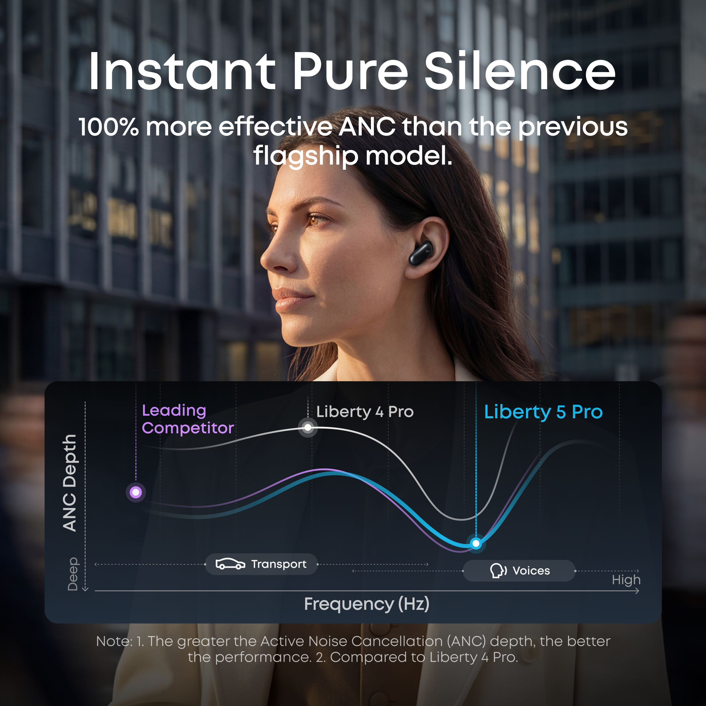 Soundcore Liberty 5 Pro