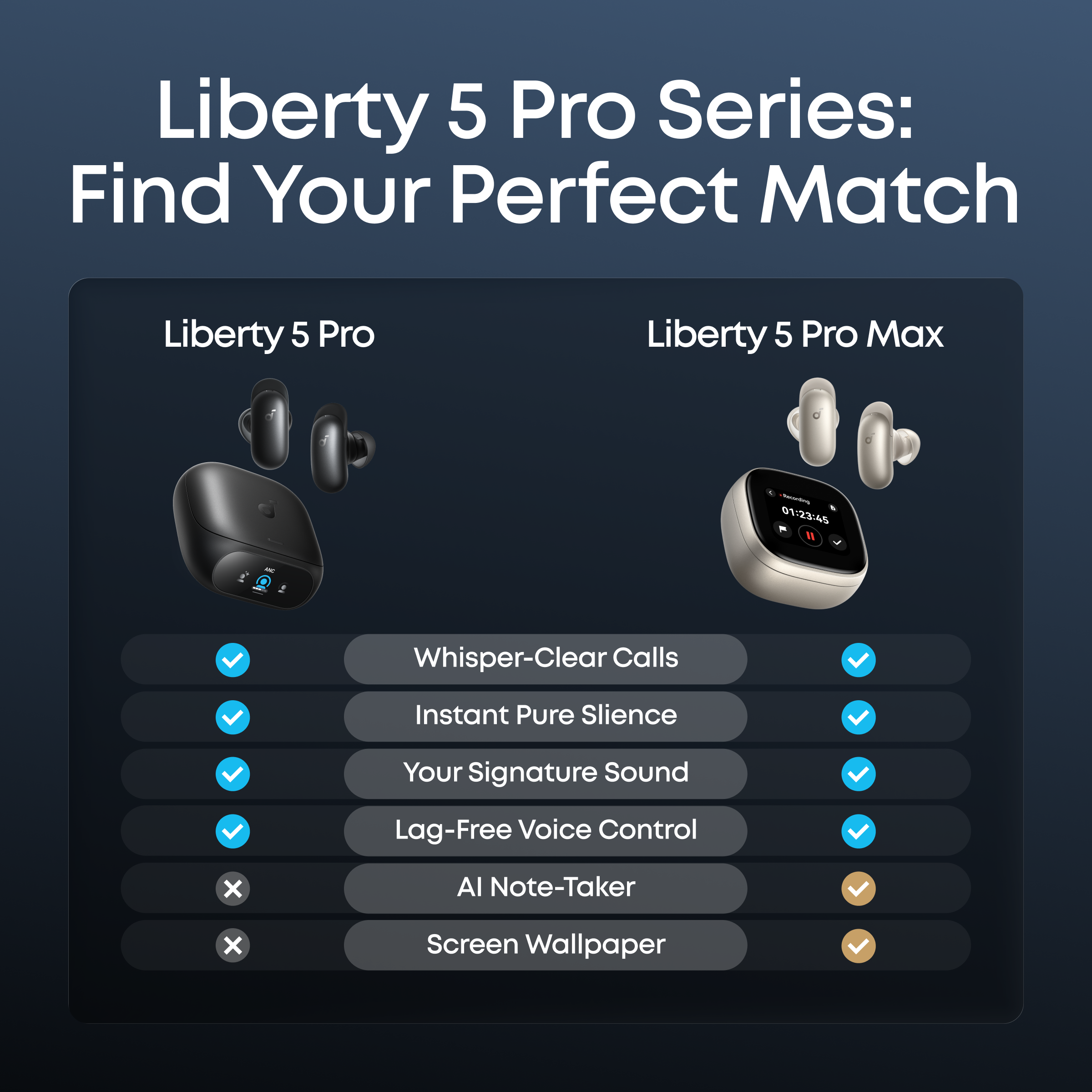 Soundcore Liberty 5 Pro