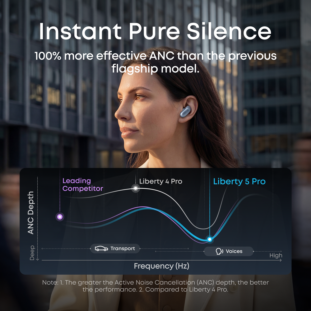 soundcore Liberty 5 Pro | Noise Cancelling Earbuds for Clear Calls