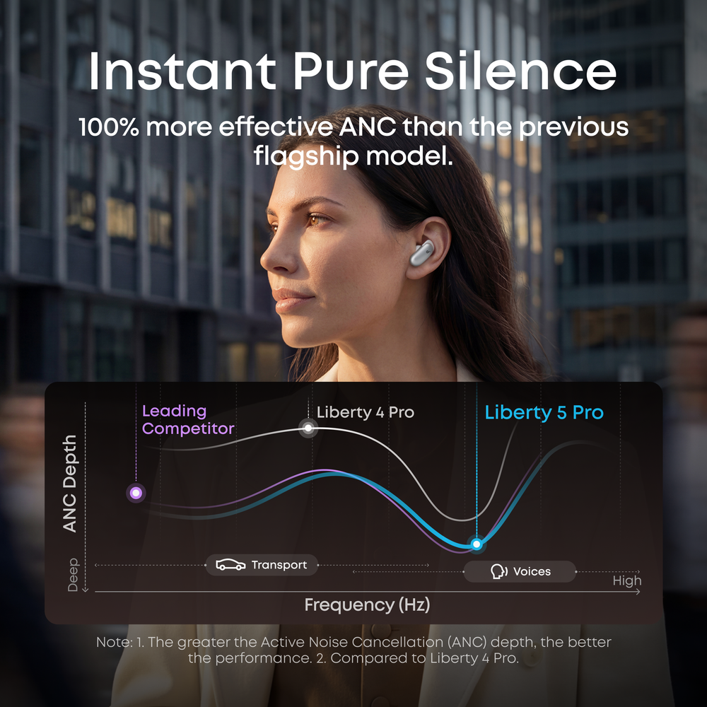 soundcore Liberty 5 Pro | Noise Cancelling Earbuds for Clear Calls