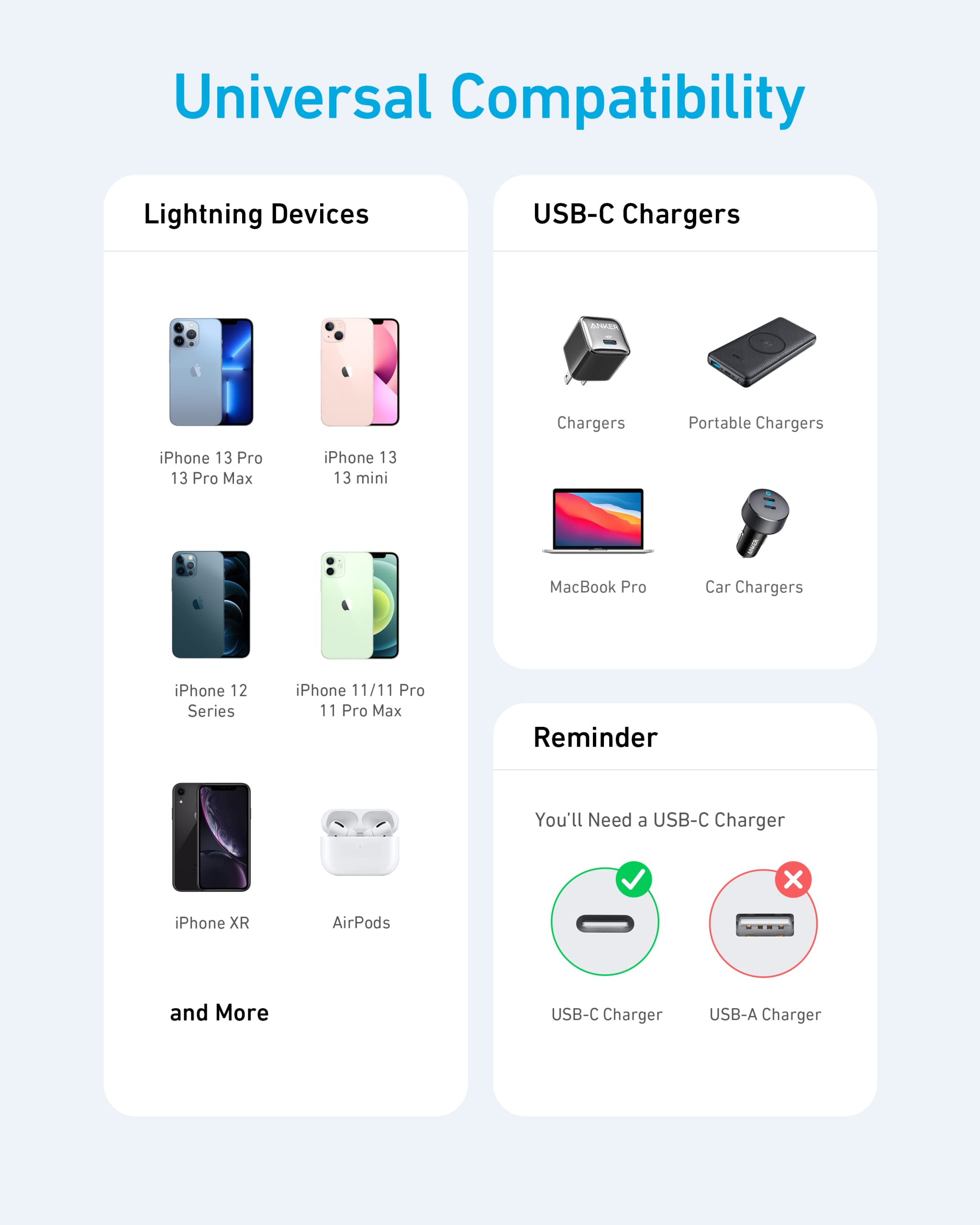Anker 331 USB-C to Lightning Cable Black