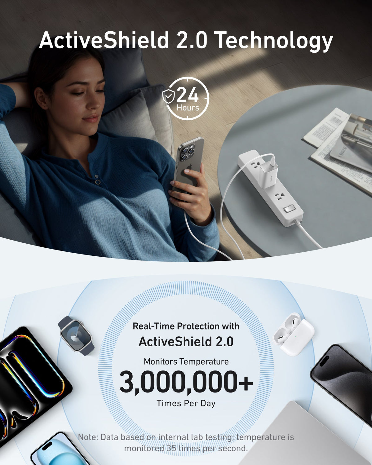 Anker Nano Charger (100W) with USB-C Cable Shell White