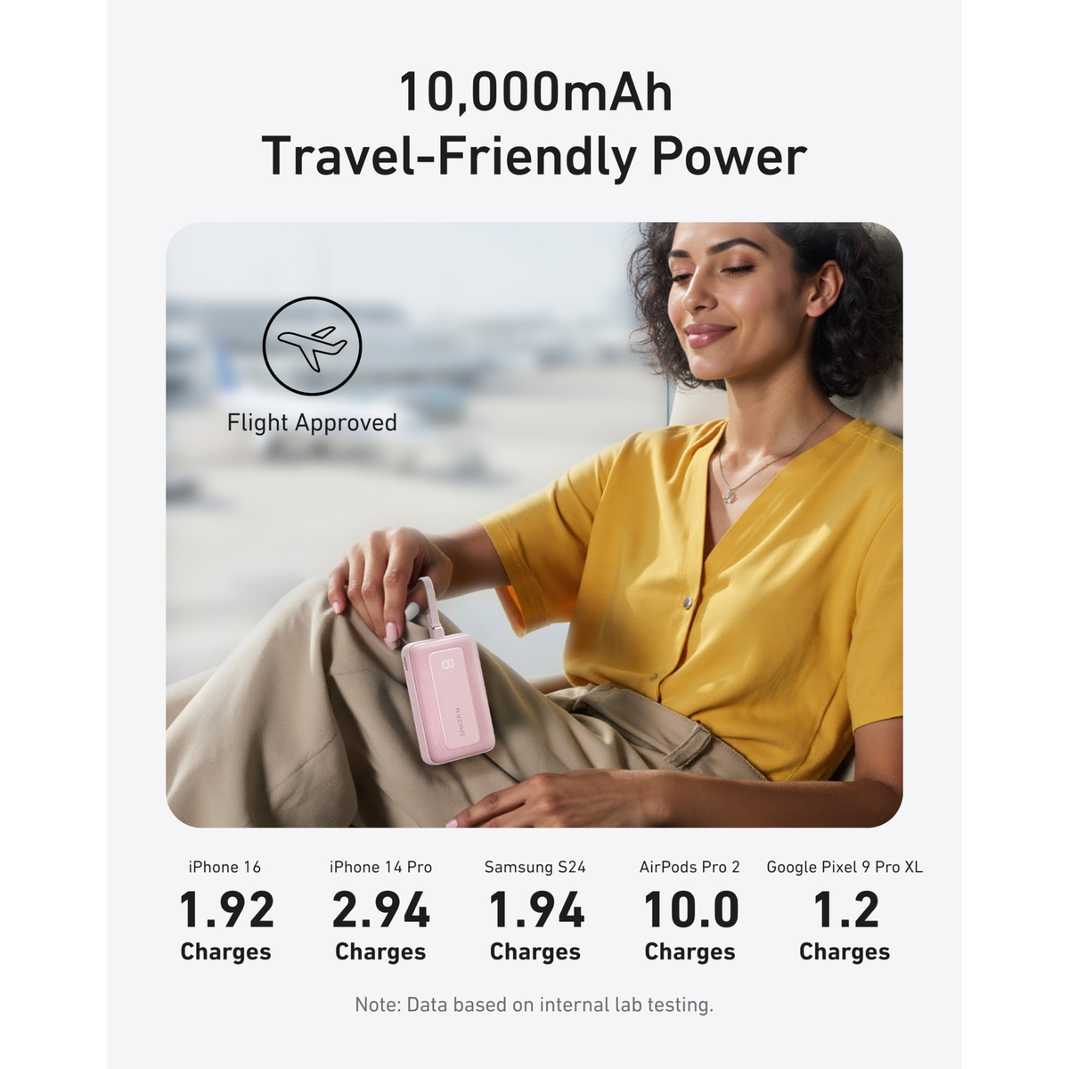 Anker Zolo Power Bank (10,000mAh, 30W) with Built-in USB-C Cable