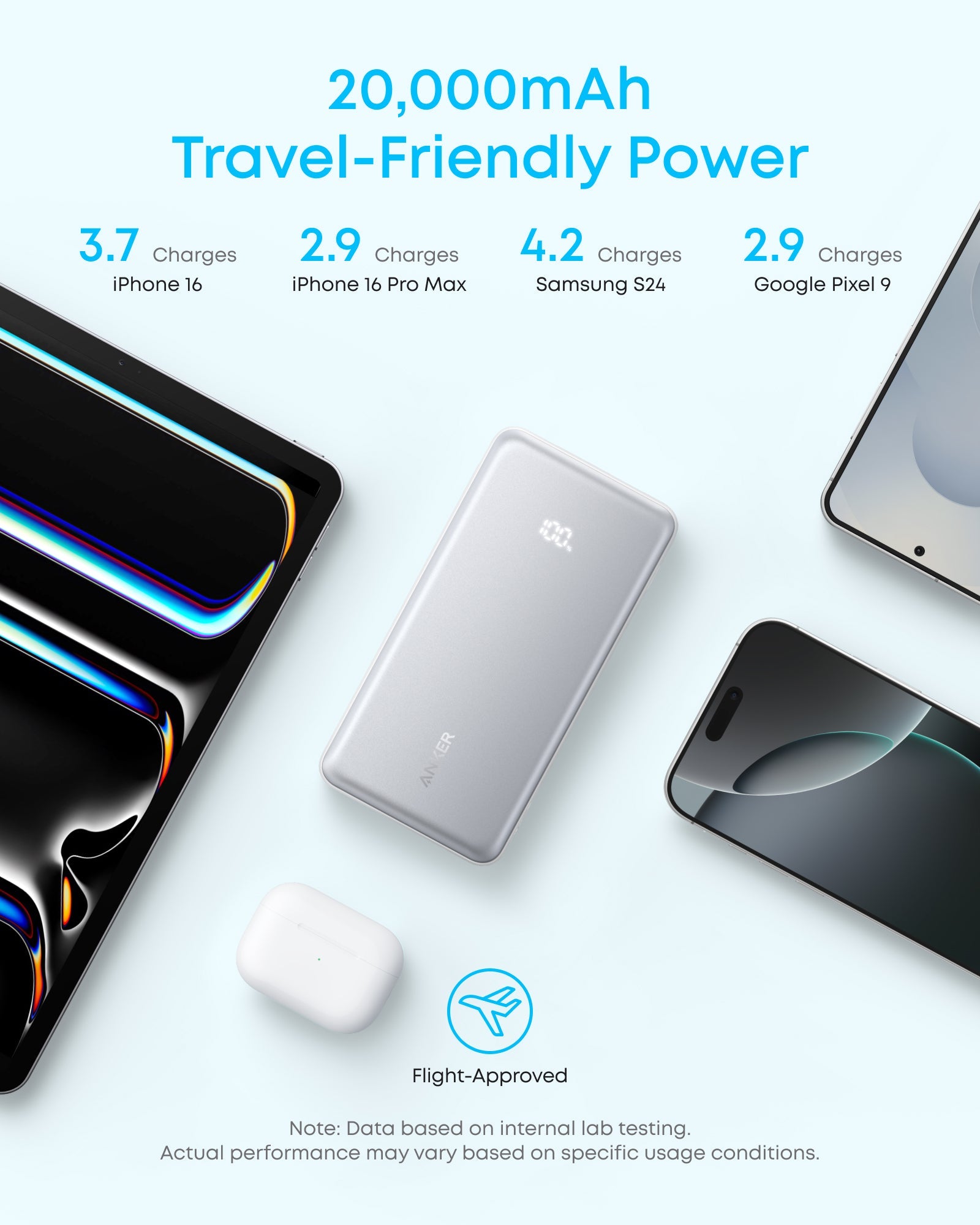 Anker Zolo Power Bank (20,000mAh, 22.5W) White