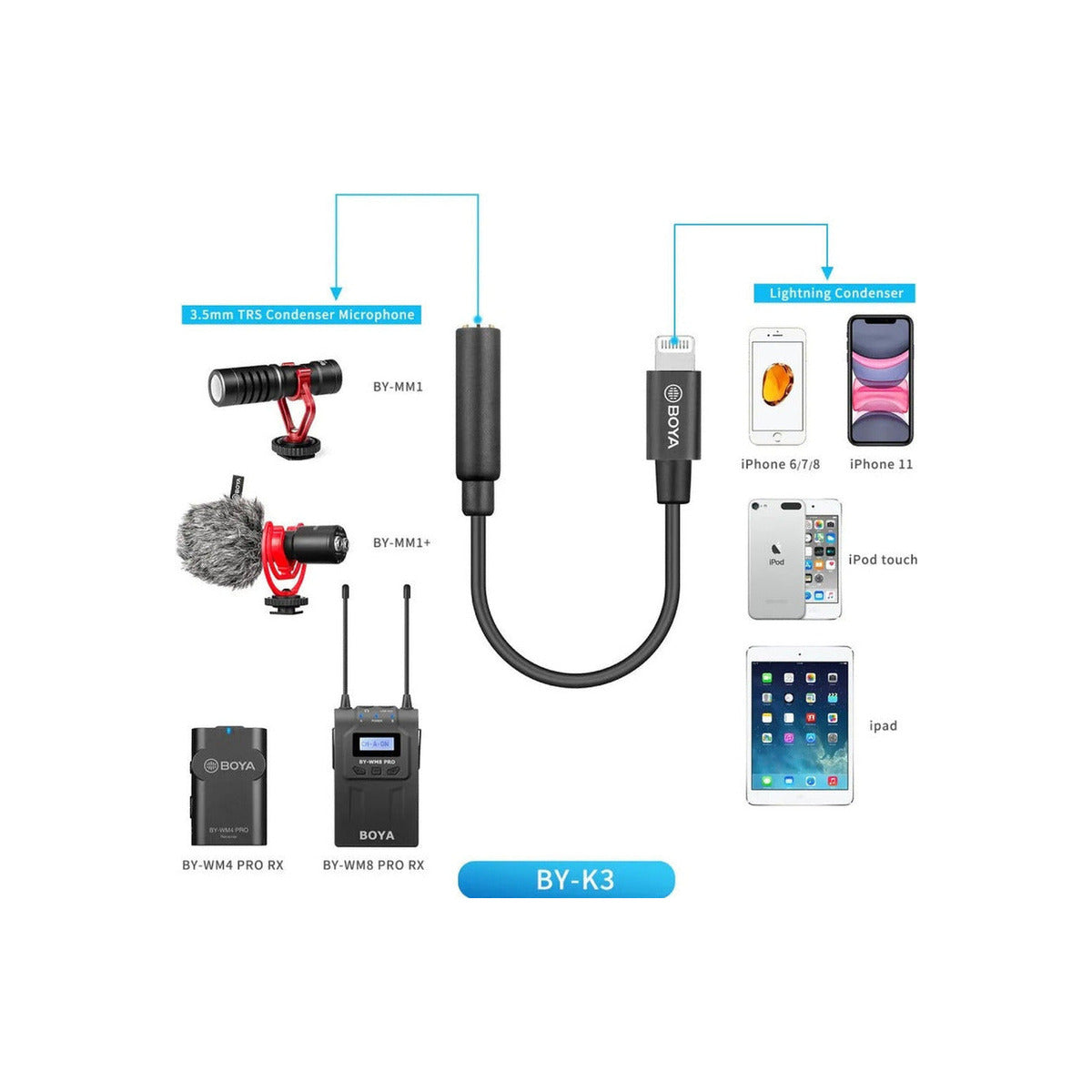 BOYA BY-M1 Lavalier Microphone
