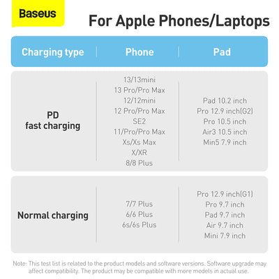 Baseus Dynamic Series Fast Charging Cable (20W) features