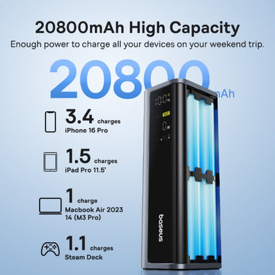 Baseus EnerGeek GP12 Power Bank 145W 20800mAh Default