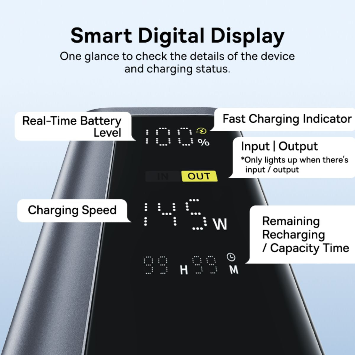 Baseus EnerGeek GP12 Power Bank 145W 20800mAh Default