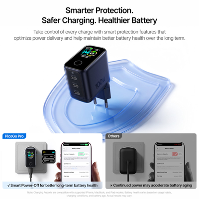 Baseus PicoGo Pro AH22 Digital Display Fast Charger 3C 100W