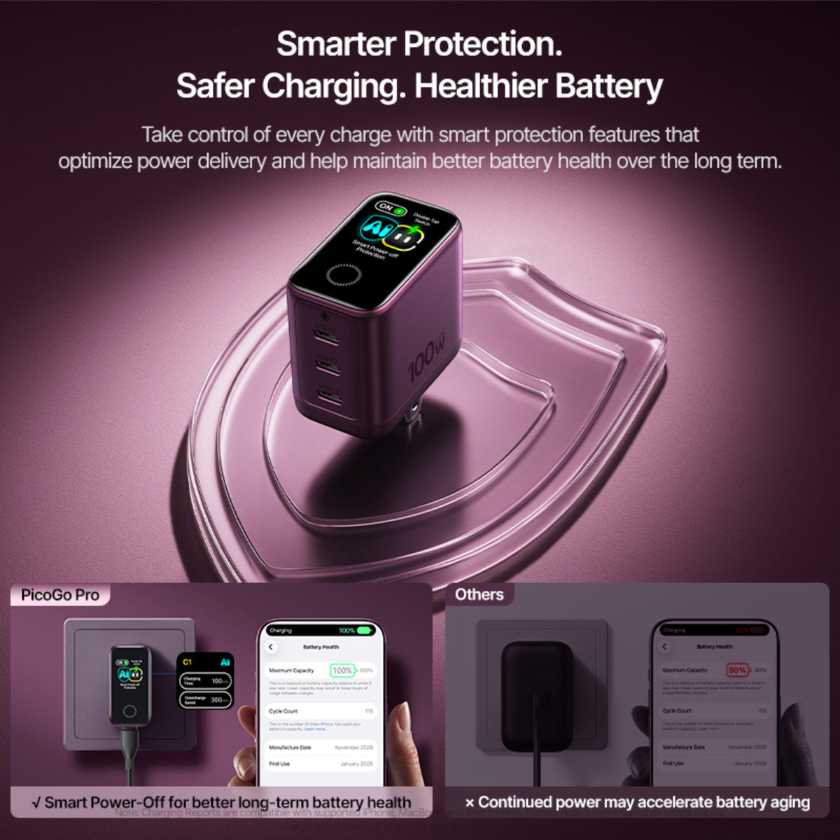 Baseus PicoGo Pro AH22 Digital Display Fast Charger 3C 100W