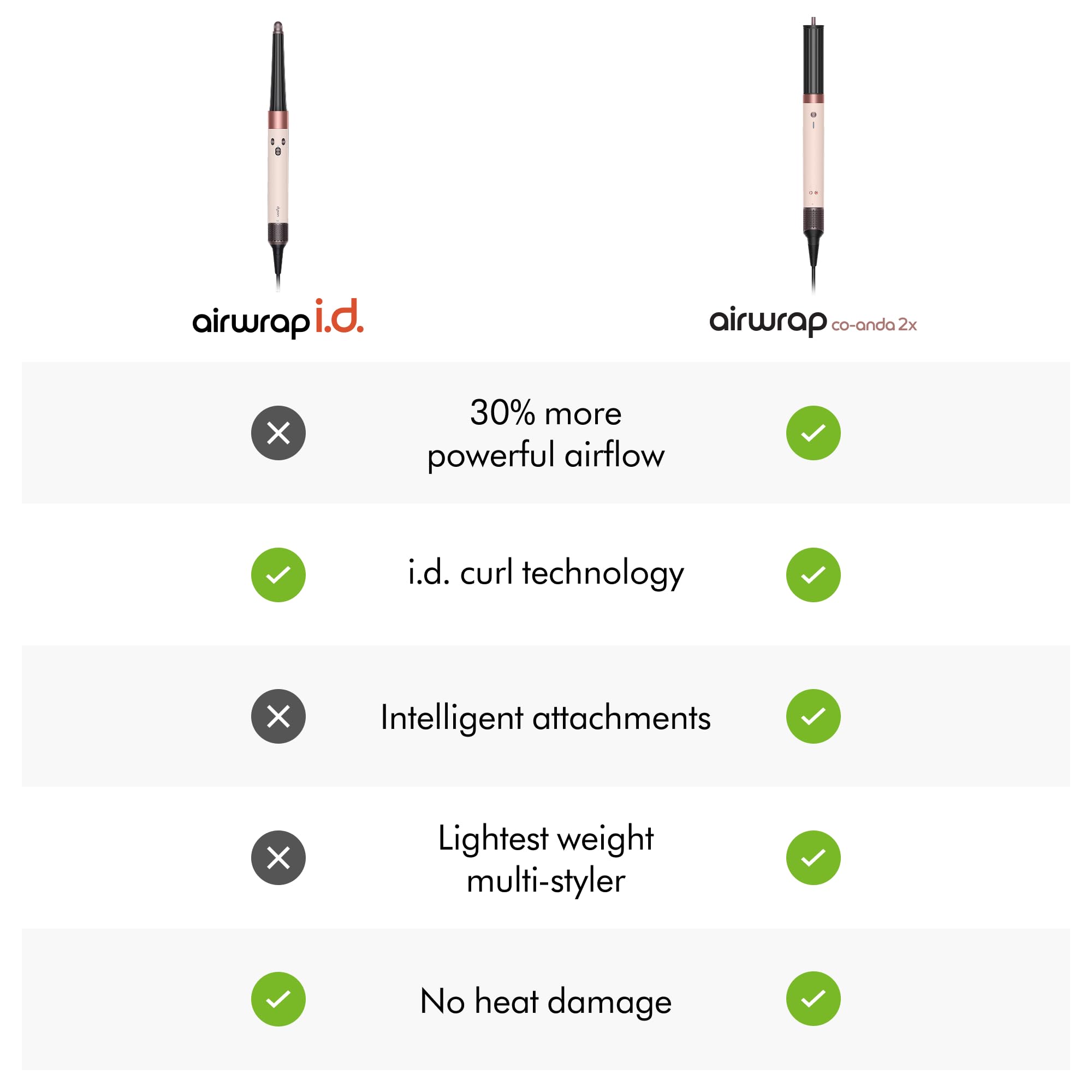 Dyson Airwrap i.d. Multi-Styler & Dryer features