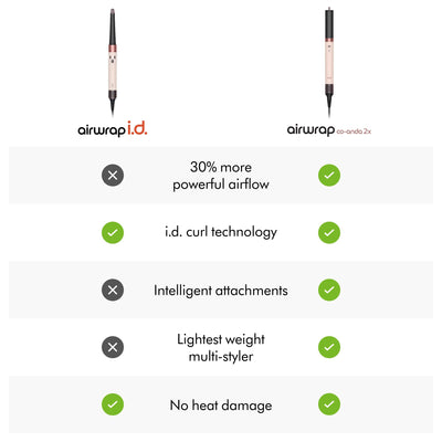 Dyson Airwrap i.d. Multi-Styler & Dryer features