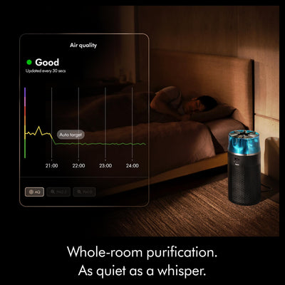Dyson HushJet Compact Purifier features