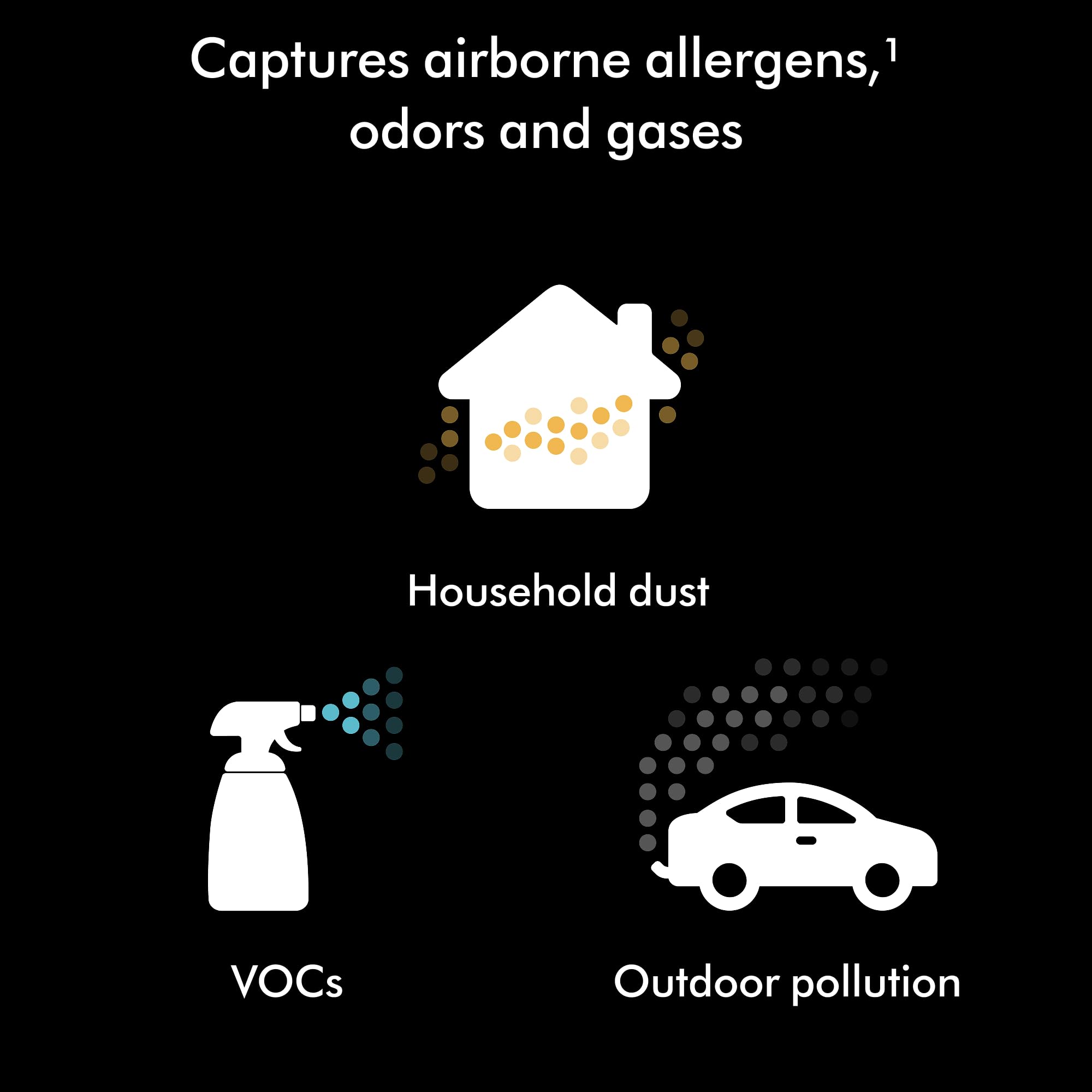 Dyson HushJet Compact Purifier features