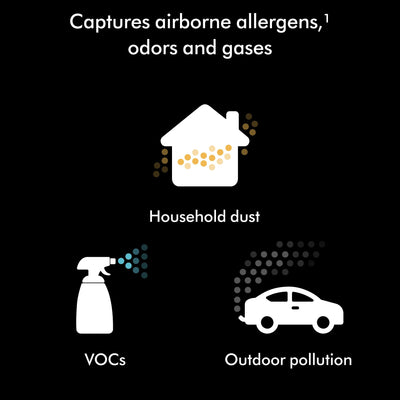 Dyson HushJet Compact Purifier features