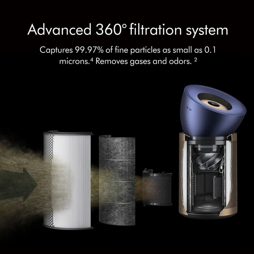 Dyson Purifier Big+Quiet Formaldehyde BP04 (Global Version) Default