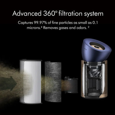 Dyson Purifier Big+Quiet Formaldehyde BP04 (Global Version) Default