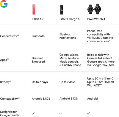 Google Fitbit Air Lavender