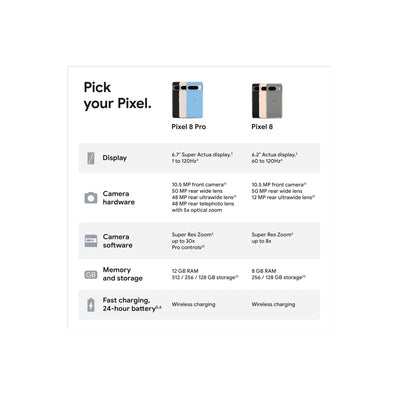 Google Pixel 8 128GB