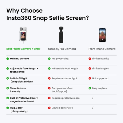 Insta360 Snap Selfie Screen - Selfie Screen
