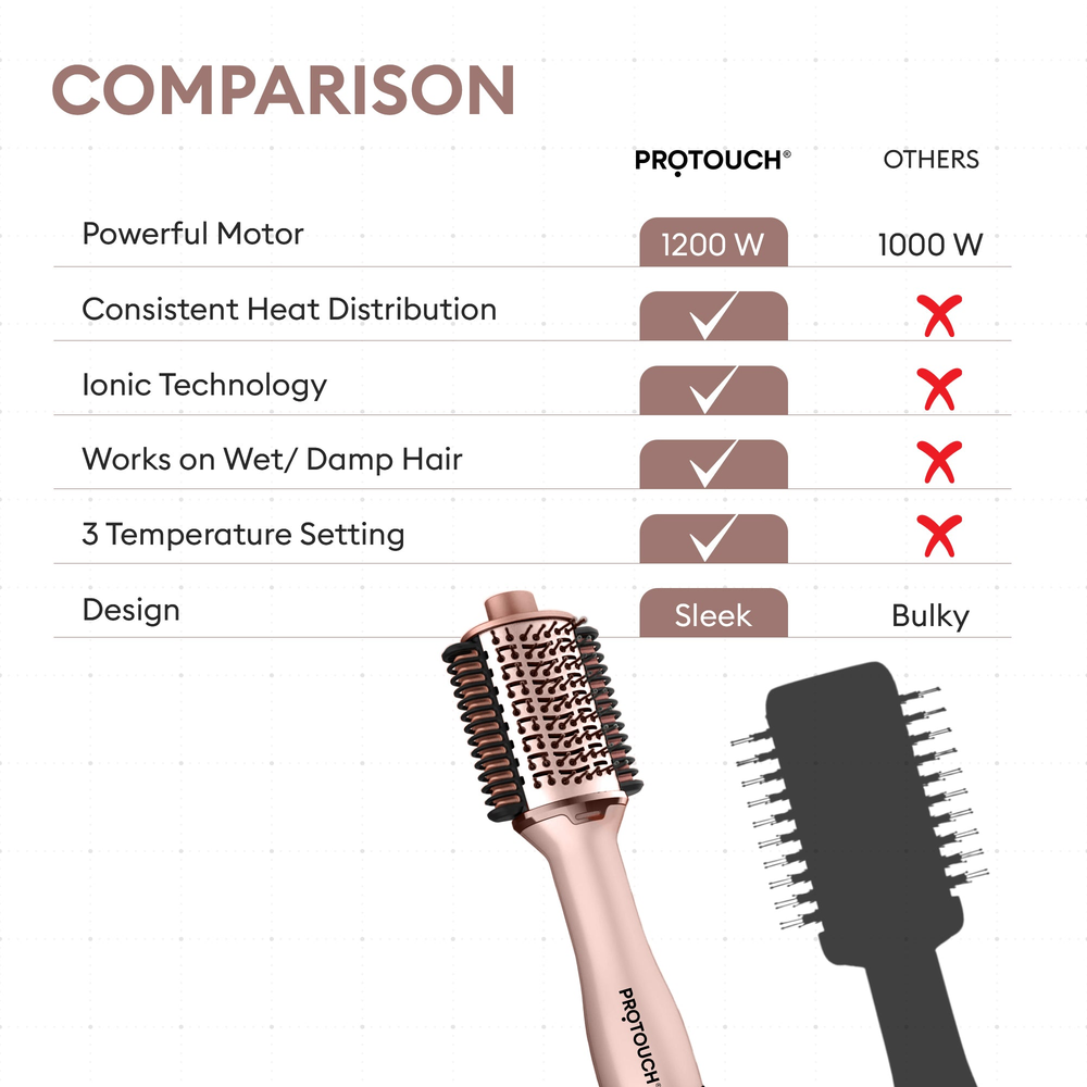 PROTOUCH Born To Shine 2-in-1 Styling Blow Brush