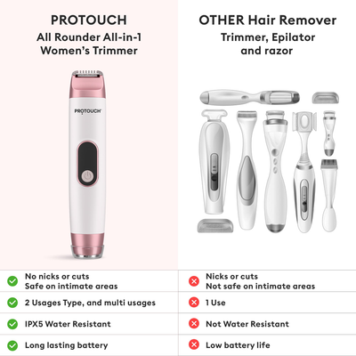 PROTOUCH Women’s Trimmer and Epilator