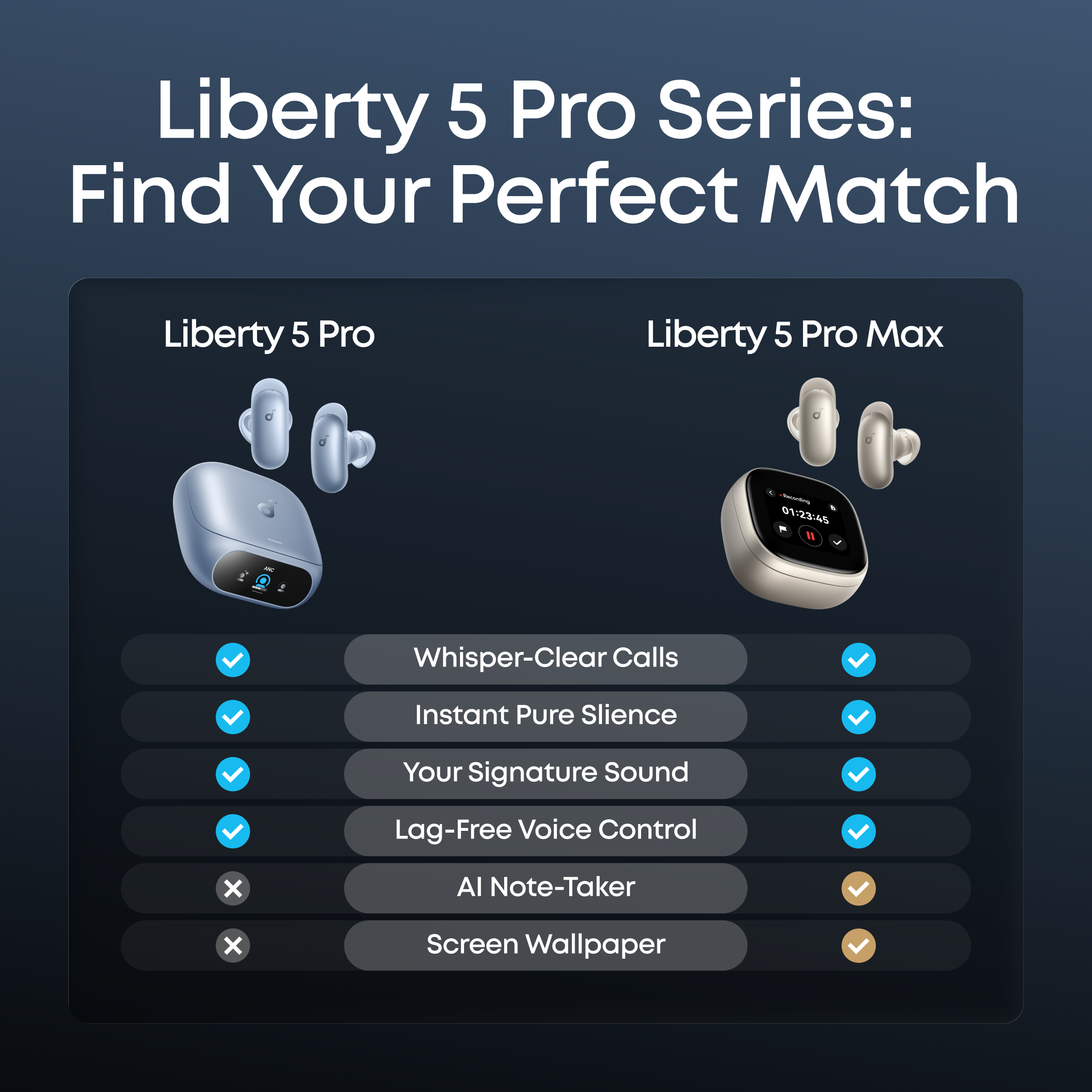 Soundcore Liberty 5 Pro