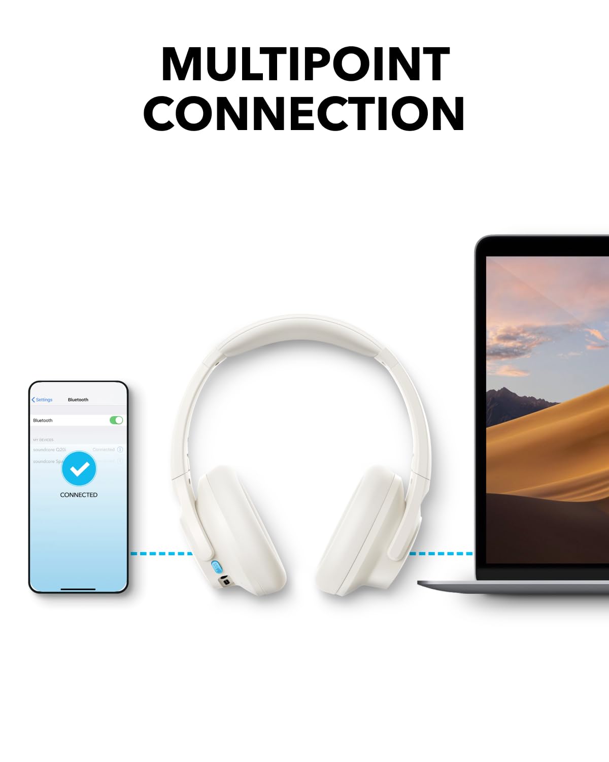 Soundcore Q11i Wireless Over-Ear Headphones White