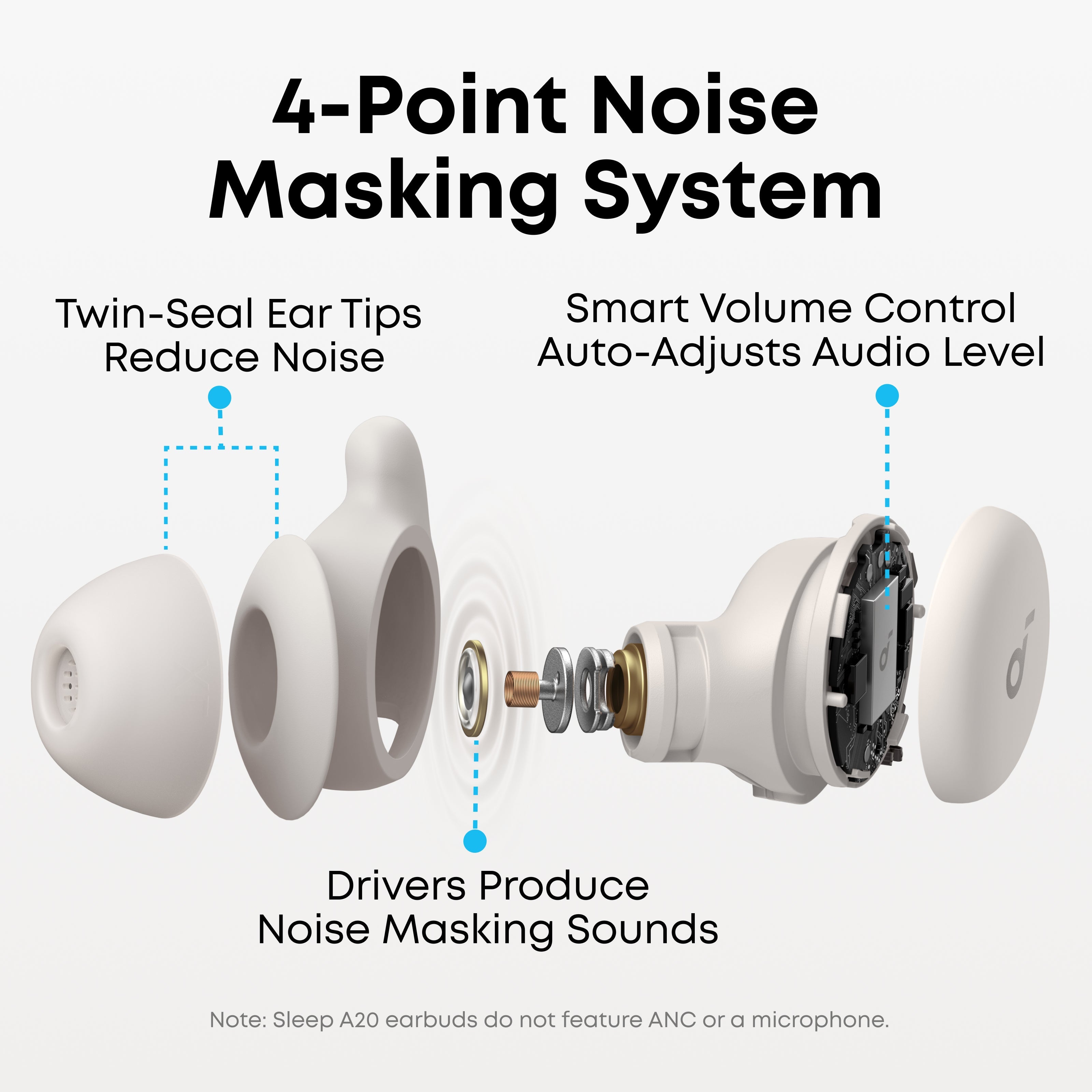 Soundcore Sleep A20 Sleep Earbuds Default