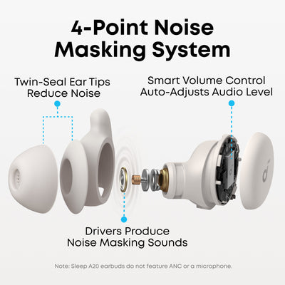 Soundcore Sleep A20 Sleep Earbuds Default