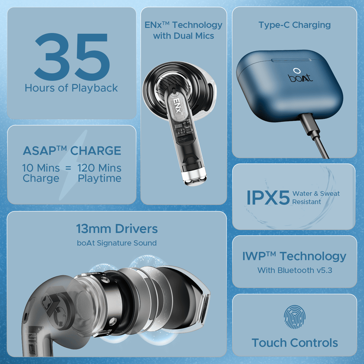 boAt Airdopes Alpha True Wireless Earbuds Deep Blue