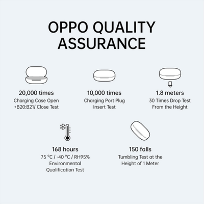 Oppo Enco Bluetooth Earbuds
