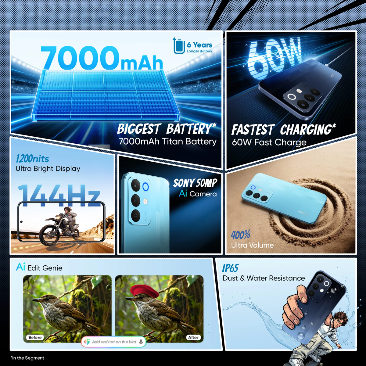 realme NARZO 90x 5G