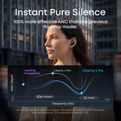 soundcore Liberty 5 Pro | Noise Cancelling Earbuds for Clear Calls
