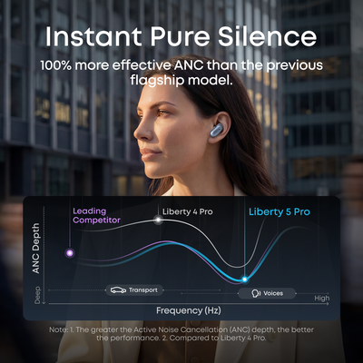 soundcore Liberty 5 Pro | Noise Cancelling Earbuds for Clear Calls