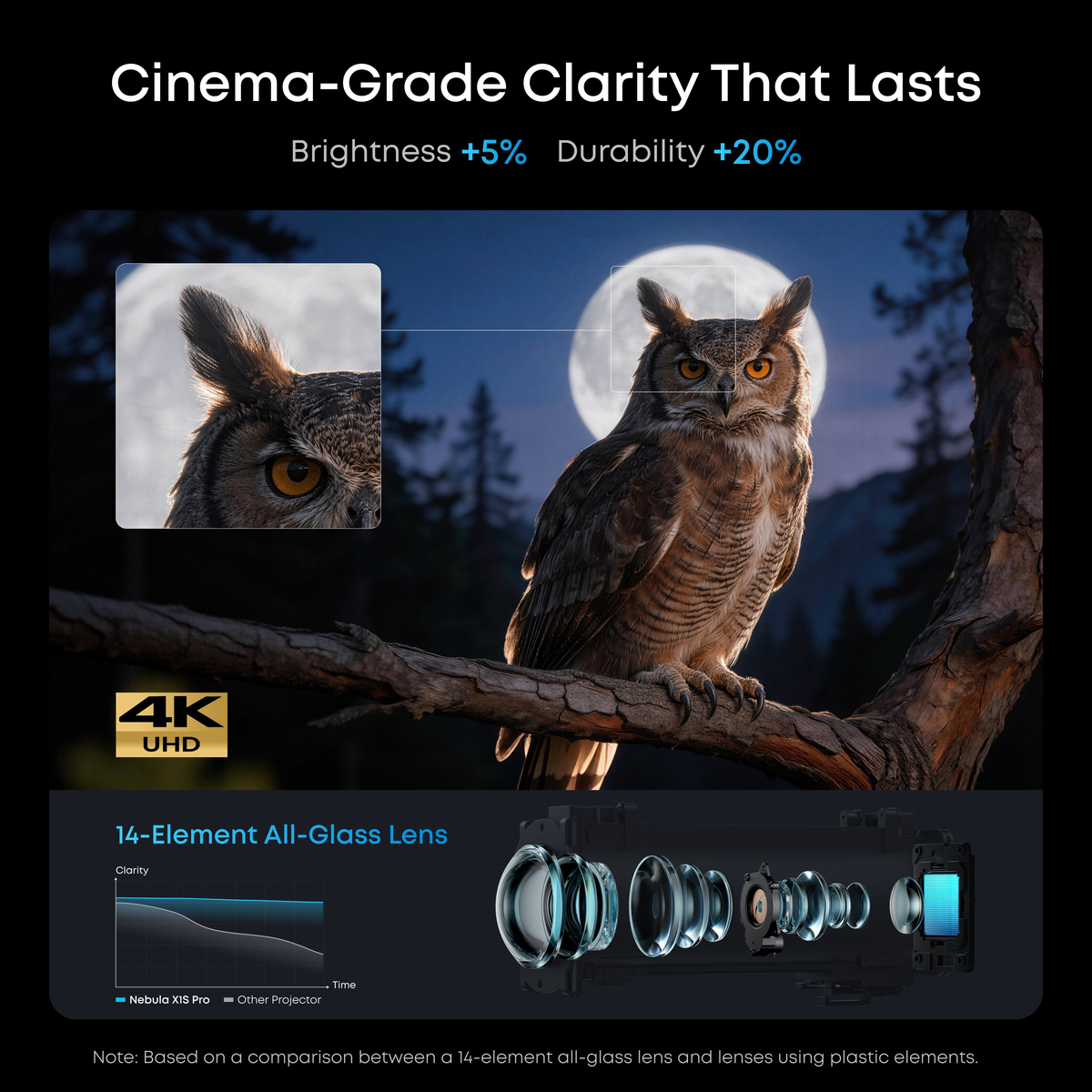 soundcore Nebula X1S 4K Triple-Laser Projector features