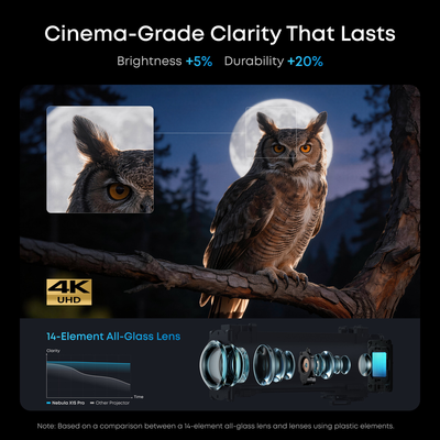 soundcore Nebula X1S 4K Triple-Laser Projector features