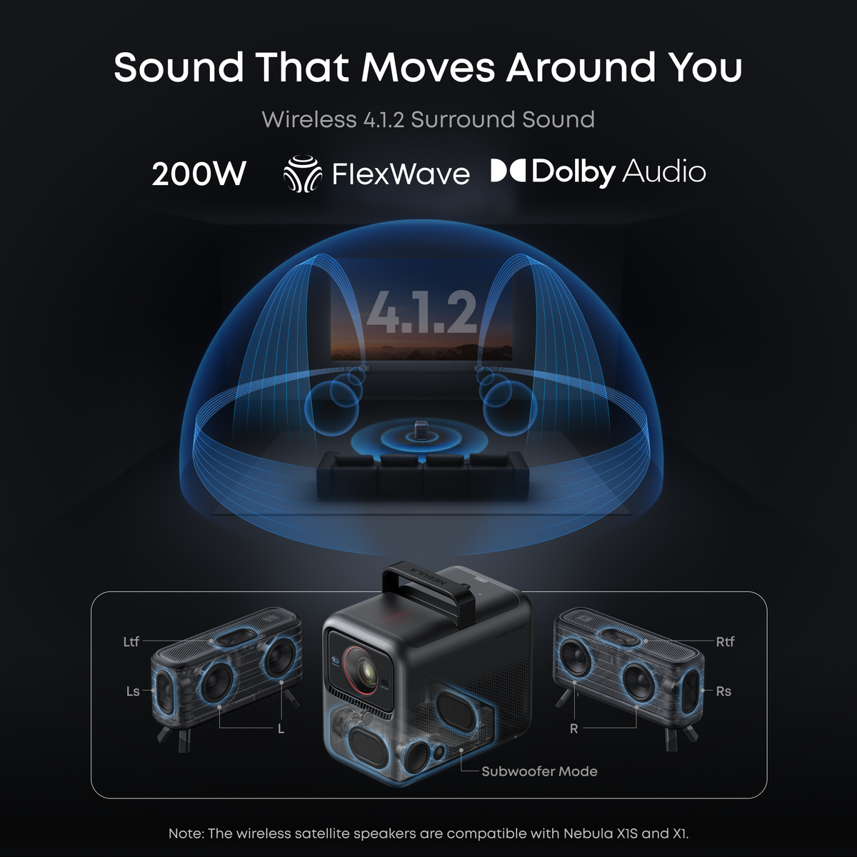 soundcore Nebula X1S 4K Triple-Laser Projector features