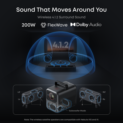 soundcore Nebula X1S 4K Triple-Laser Projector features