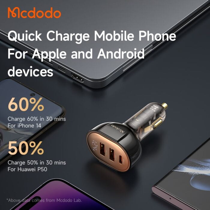 Mcdodo 100W 3-Port Digital Display PD Car Charger - Image 5