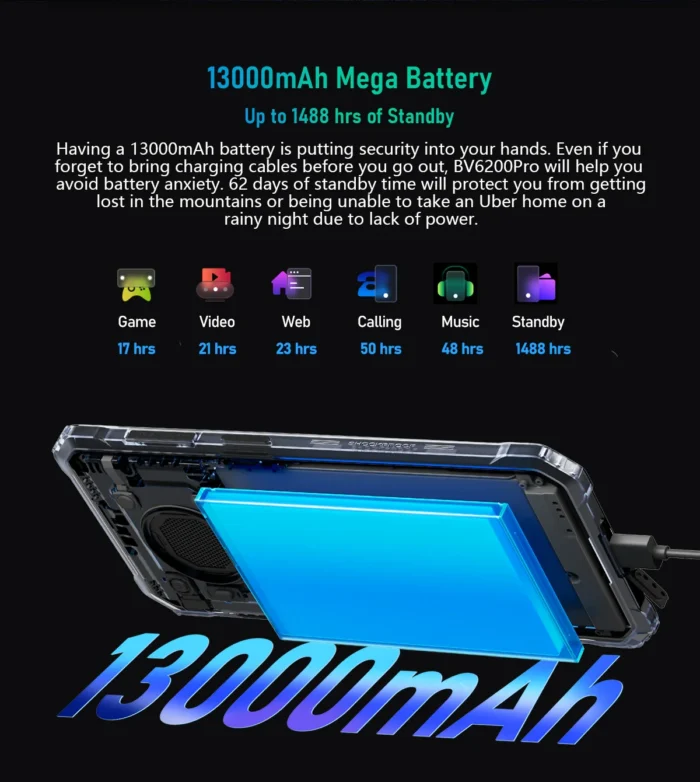 blackview_bv6200_pro_4g_4 Blackview BV6200 Pro 4G Ruggedized Cellphone - Image 2